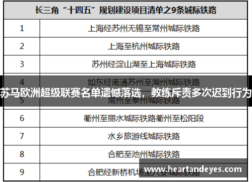 苏马欧洲超级联赛名单遗憾落选，教练斥责多次迟到行为
