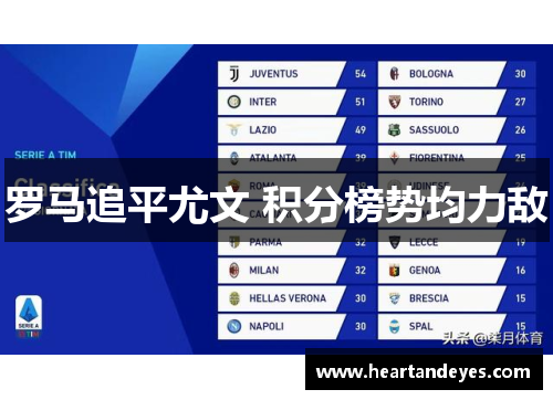 罗马追平尤文 积分榜势均力敌